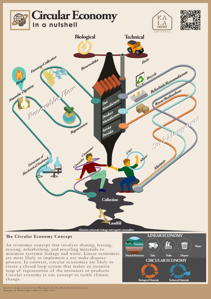 economy in design principles